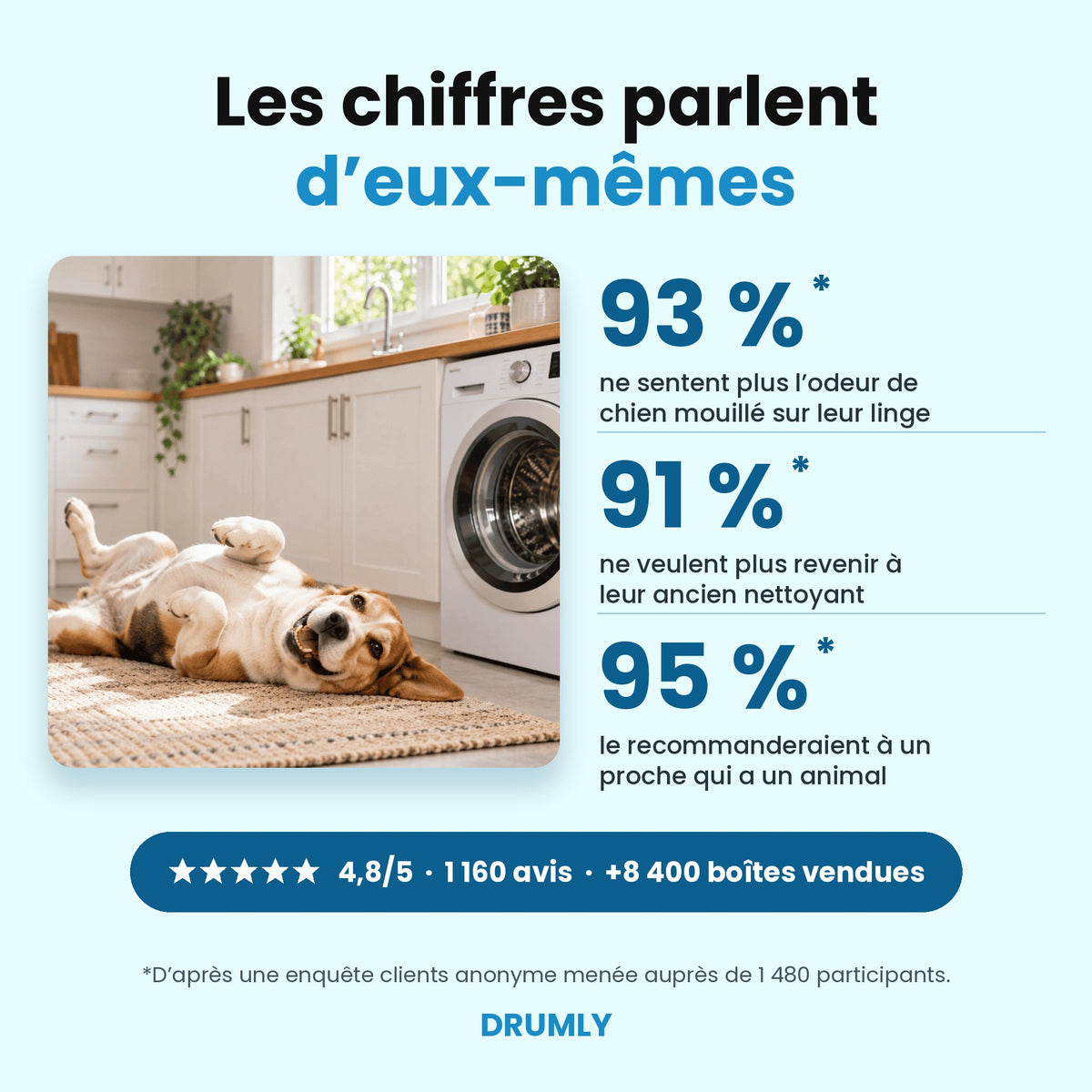 Les chiffres parlent d'eux-mêmes