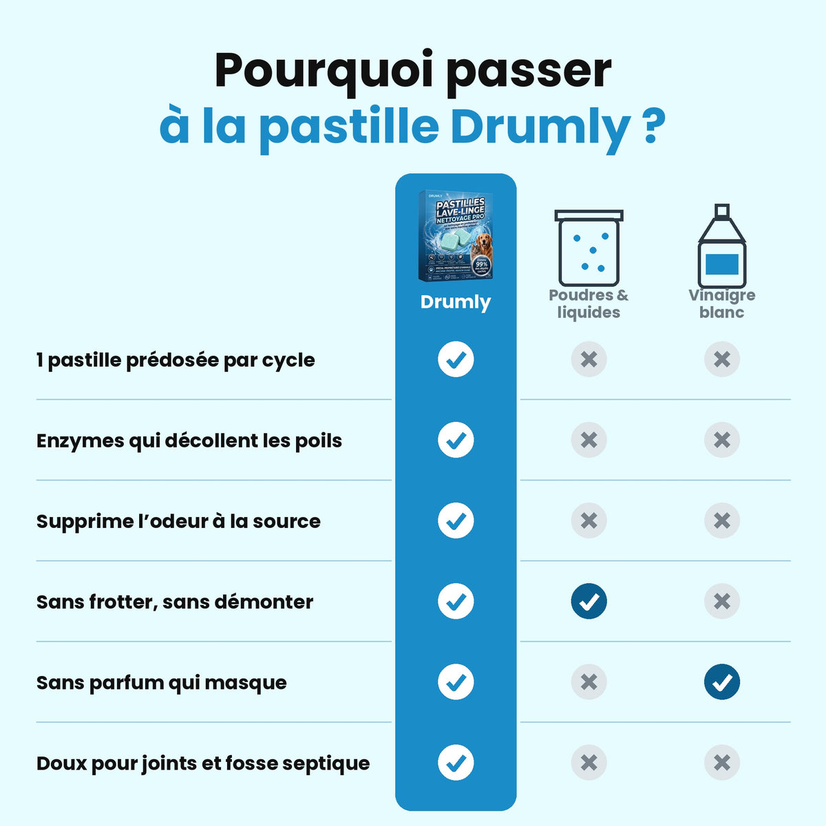 Drumly comparé aux poudres et au vinaigre